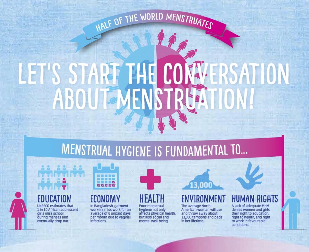Increased awareness: Menstrual Health Day Infographic